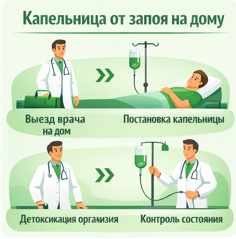 капельница от запоя в Луге в клинике Санати